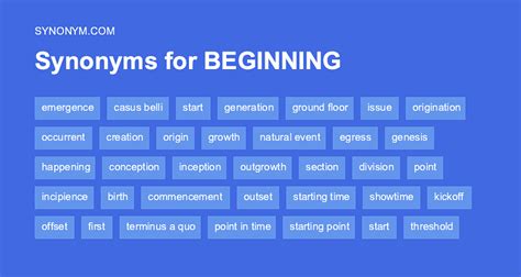 another word for between|synonym for in the beginning.
